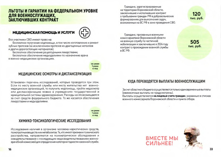 Буклет СВО.
